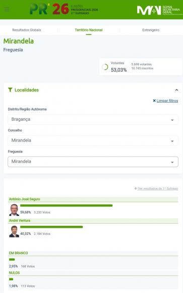 Elei&ccedil;&otilde;es Presidenciais 2026 - Segunda Volta