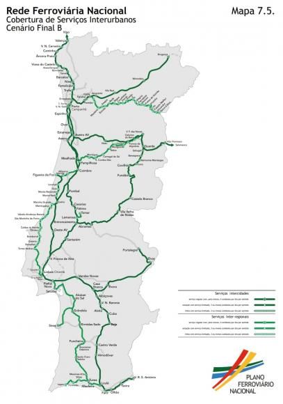 Plano Ferroviário Nacional