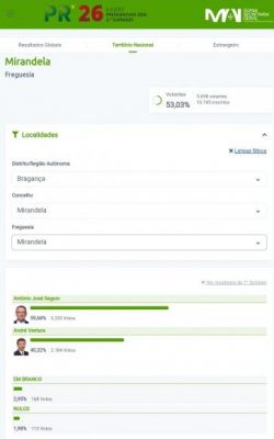 Elei&ccedil;&otilde;es Presidenciais 2026 - Segunda Volta